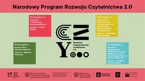 Narodowy Program Rozwoju Czytelnictwa