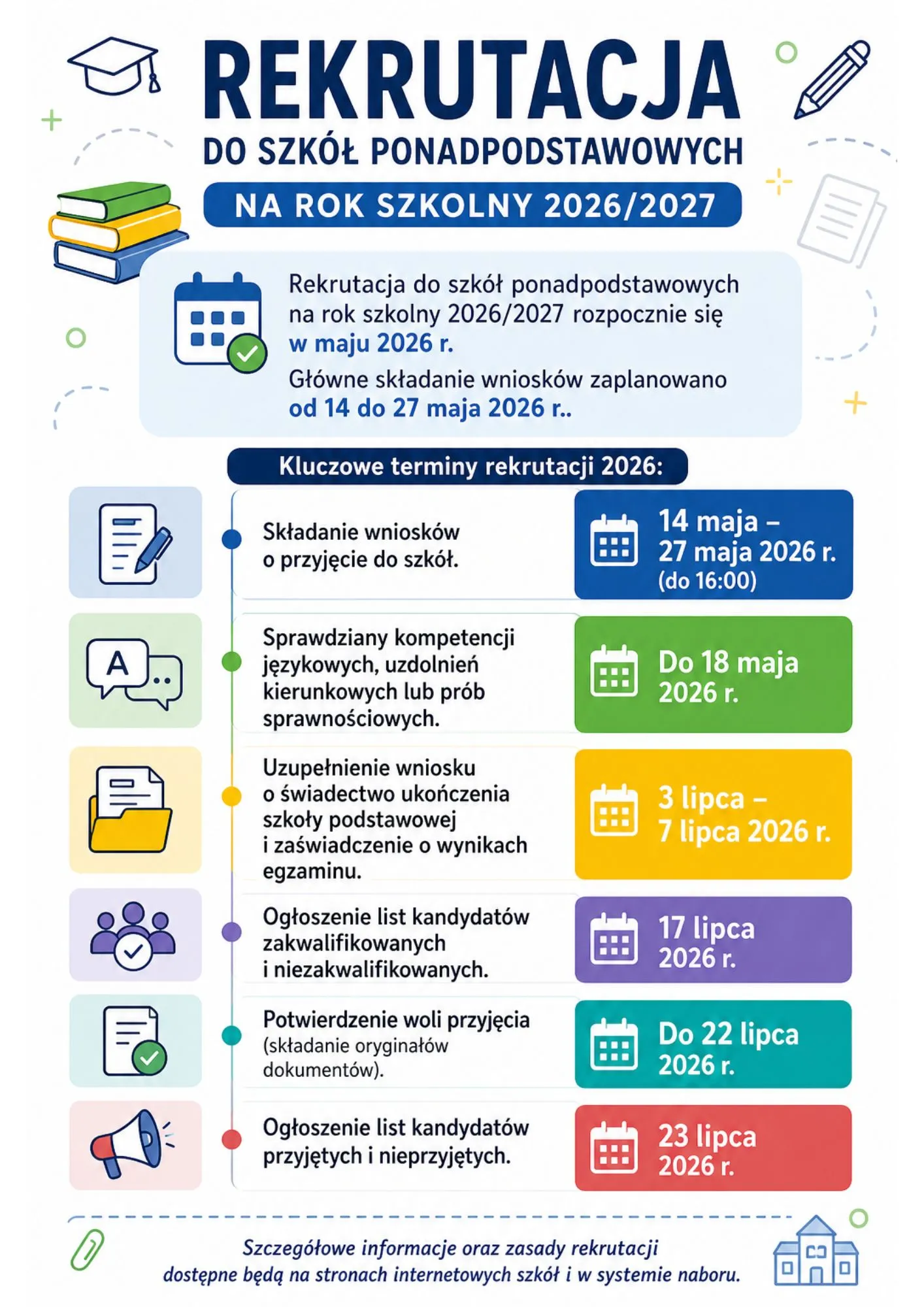 Rekrutacja do szkół ponadpodstawowych na rok szkolny 2026/2027